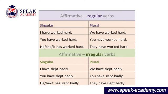 English 2 - Lesson 5 - The Present Perfect смотреть онлайн