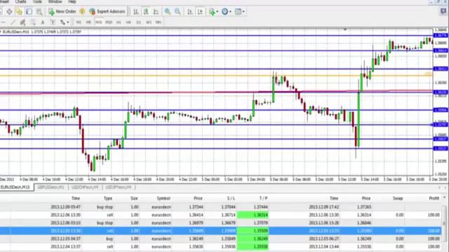 заработак интернете от 1000 до 3000 рублей в день