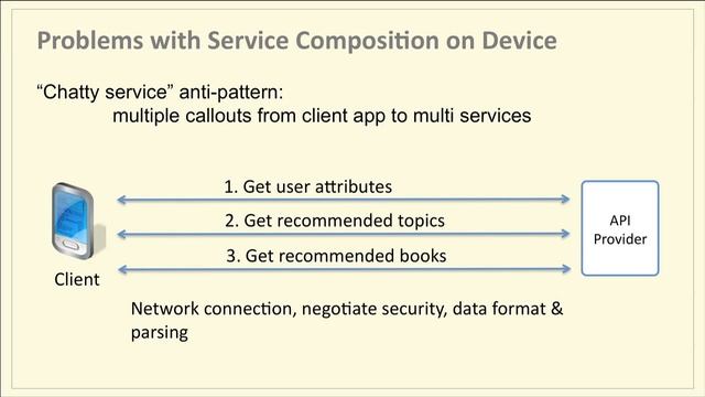 Essential API Facade Patterns: One Phase to Two Phase Conversion (Episode 3) смотреть онлайн
