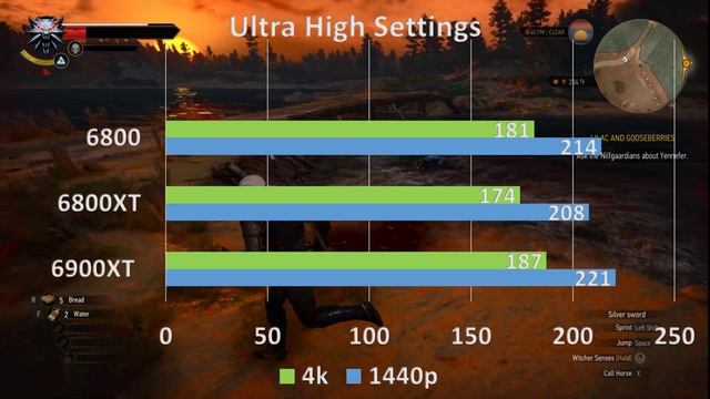 AMD Radeon RX 6800 vs 6800xt vs 6900xt Gaming benchmark Ryzen 5950x смотреть онлайн