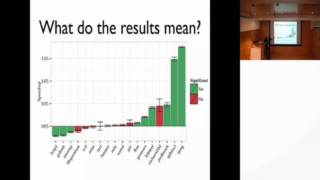 SYSTOR 2017 - Prof. Emery Berger - "Performance Matters" смотреть онлайн