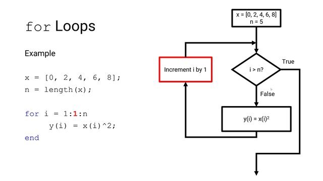 MATLAB for Engineers - Introduction to for Loops (Part 3 of 4): Indexing and Storage in Arrays смотреть онлайн