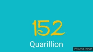 Numbers 0 to Infinity