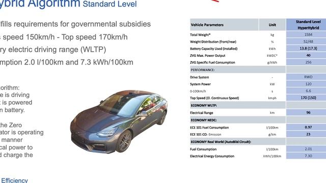 OBRIST Mark II on TechMagnet - Tesla Model 3 with 1500KM RANGE! The BETTER Tesla Model 3 смотреть онлайн