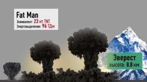 СРАВНЕНИЕ САМЫХ БОЛЬШИХ ВЗРЫВОВ НА ПЛАНЕТЕ
