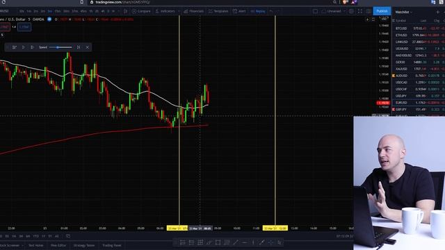 How to Backtest PROPERLY смотреть онлайн