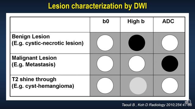 Imaging Techniques of Liver MRI смотреть онлайн