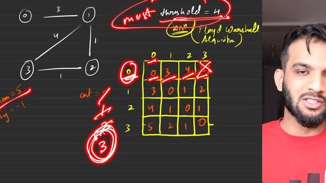 G-43. Find the City With the Smallest Number of Neighbours at a Threshold Distance смотреть онлайн