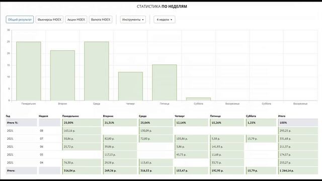 Урок 20. Работа с личным кабинетом и вывод средств. смотреть онлайн