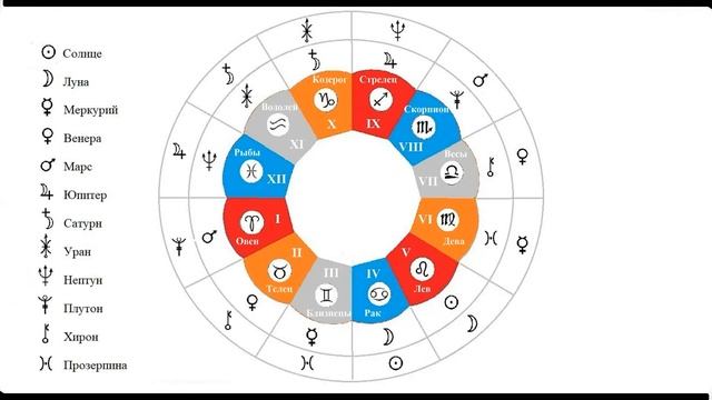 Рунная астрология / Планеты и руны / Схема соответствия смотреть онлайн
