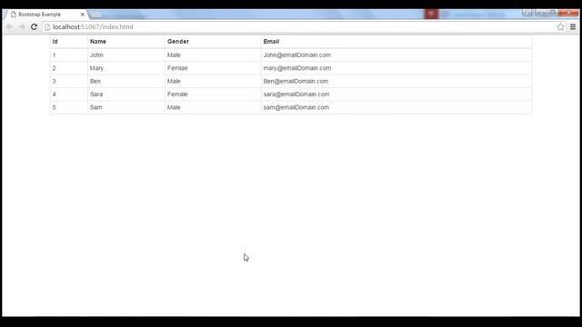 Bootstrap table classes смотреть онлайн