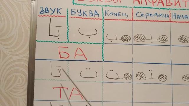 Буквы "Ба"- ب "Та"- ت "Са"- ث смотреть онлайн