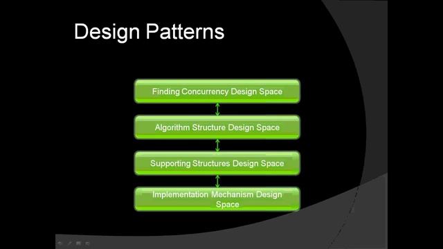 Thinking In Parallel (Параллельное мышление) смотреть онлайн