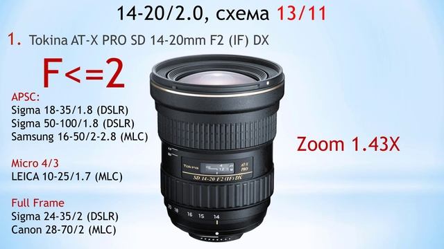 Как дела у Tokina? Про все современные объективы Tokina