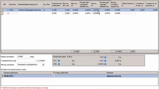 ОСНОВЫ Iiko   Модификаторы