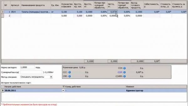 ОСНОВЫ iiko Модификаторы