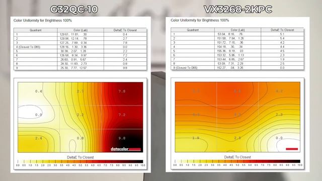 Viewsonic Bingung ?? | Viewsonic VX3268-2kpc-mhd смотреть онлайн
