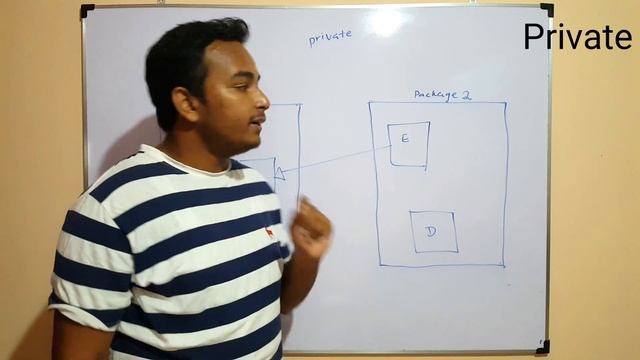 Access Modifiers - OOC in Sinhala | RAVB смотреть онлайн