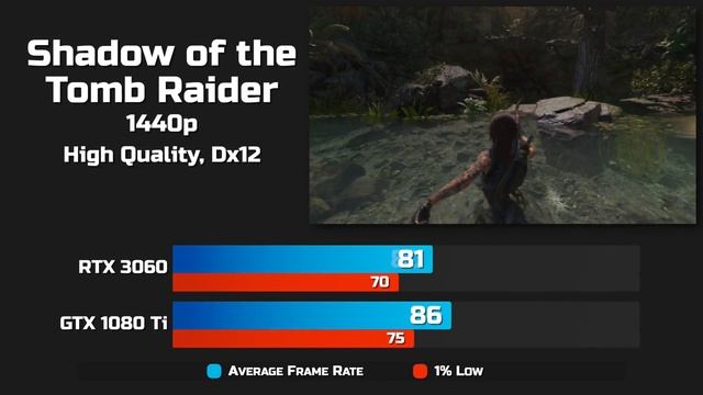 RTX 3060 vs GTX 1080 Ti - Test in 9 Games смотреть онлайн