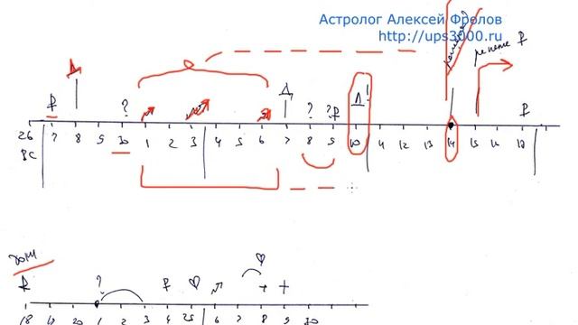 Частный прогноз на май по дням.
