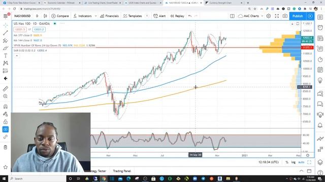 LIVE FOREX TRADING & ANALYSIS 11/20 #TRADEWITHTRAVIS смотреть онлайн