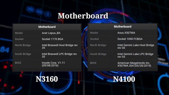 Intel Celeron N3160 Vs. Intel Celeron N4100