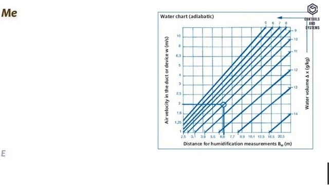 #Humidity Duct Sensors Installation Method смотреть онлайн