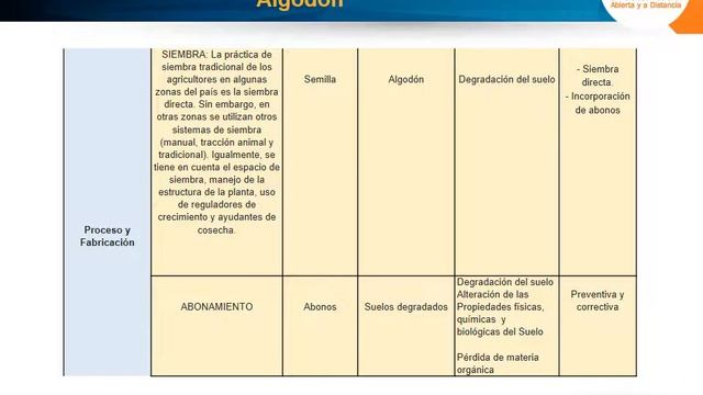 SUBSECTOR ALGODON смотреть онлайн