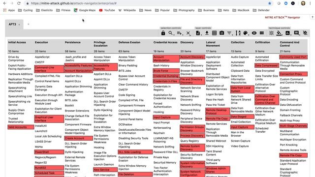How to use the MITRE ATT&CK Navigator смотреть онлайн