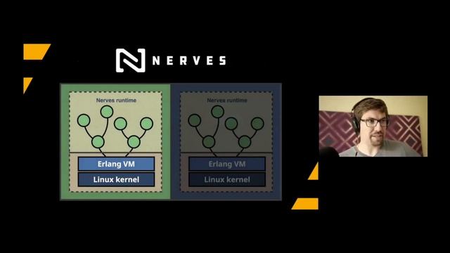 [Webinar] Over the Air Firmware Updates for IoT Security смотреть онлайн