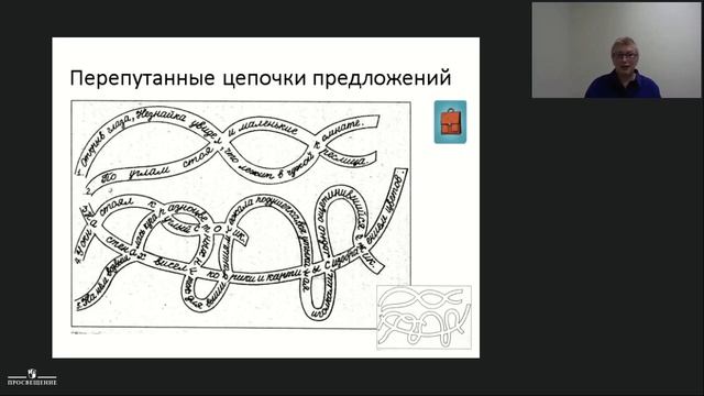 Развитие речи обучающихся в начальной школе смотреть онлайн