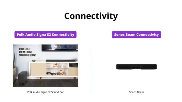 Polk Audio Signa S2 vs Sonos Beam Gen 2: Which Soundbar is Worth the Money? смотреть онлайн