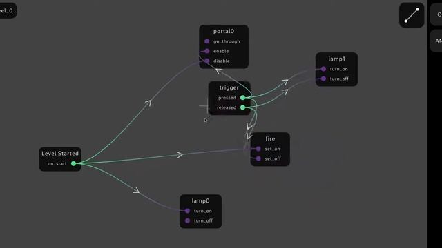 Logic Node Editor смотреть онлайн