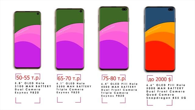 Samsung Galaxy S10 цена