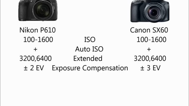 Canon SX60 vs Nikon P610 смотреть онлайн