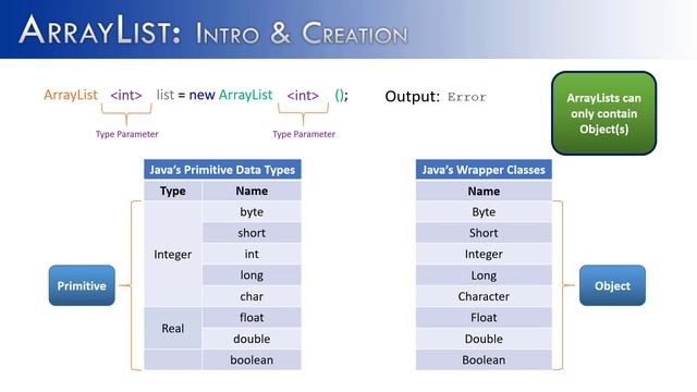 ArrayList Part 1 : Intro & Creation (JAVA) смотреть онлайн
