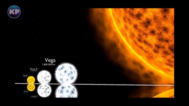 😱Universe Size Comparison 3D || How Big Is Our Universe ||