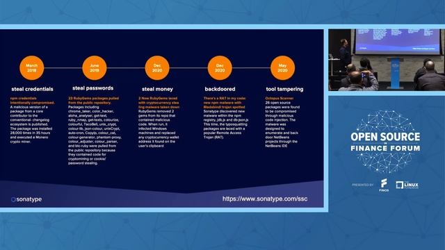 Open Source Supply Chain Threat Landscape - A Moving Target - Brian Fox, Sonatype смотреть онлайн