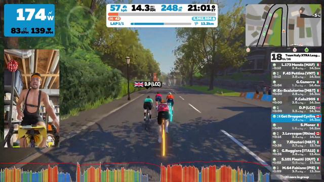 Zwift Team Italy XTRA League p/b ELITE / Royal Pump Room 8 смотреть онлайн