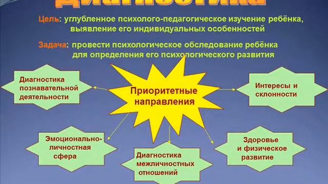 Сердце отдаю детям смотреть онлайн