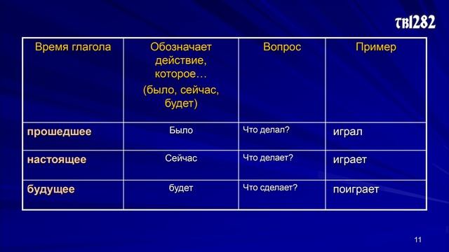 урок русского языка - Изменение глаголов по временам - Бакеева Н.С. смотреть онлайн