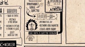 2. Матфея 1-13. Новый Завет. Библейский проект