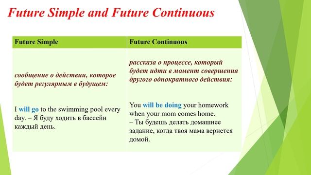 Future Tenses смотреть онлайн