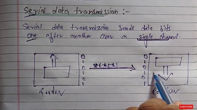 Data Transmission in Computer Networks | Learn Coding смотреть онлайн