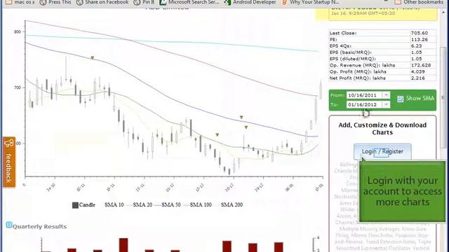 Stock Charts - Drag & Drop смотреть онлайн