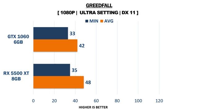 RX 5500 XT 8GB vs GTX 1060 6GB - i7 9700k - Gaming Comparisons смотреть онлайн