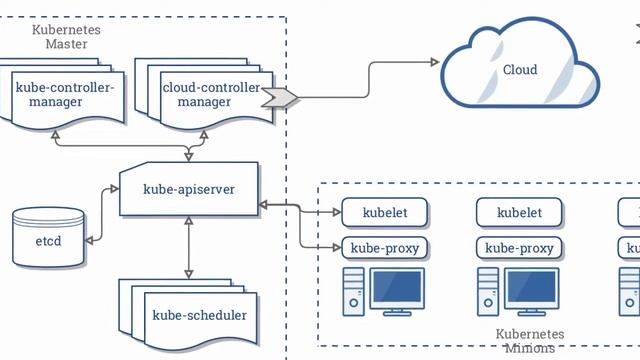 Kubernetes Qué Es y Para Qué Sirve? Openinnova смотреть онлайн