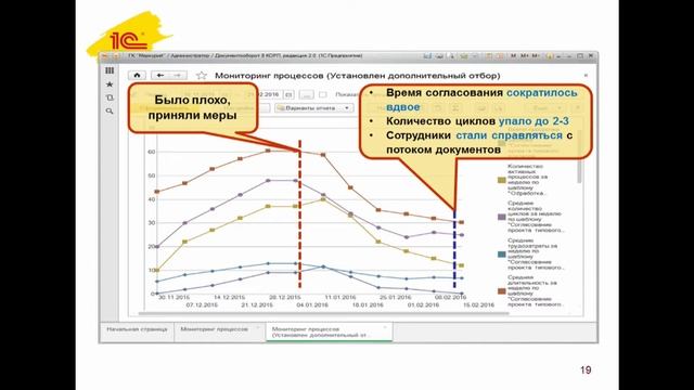 1С:Документооборот как стандарт корпоративного взаимодействия смотреть онлайн