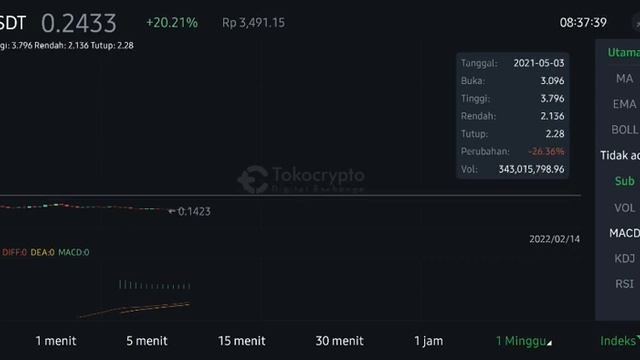 EPS COIN TODAY BOOM⁉️ ELLIPSIS NEXT TARGETS $1⁉️ ELLIPSIS INTRODUCES FACTORY POOLS смотреть онлайн