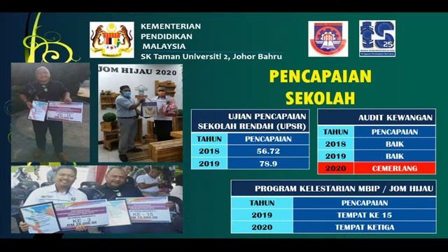 Mesyuarat Agung Persatuan Ibu Bapa dan Guru (PIBG) Kali Ke-26 смотреть онлайн